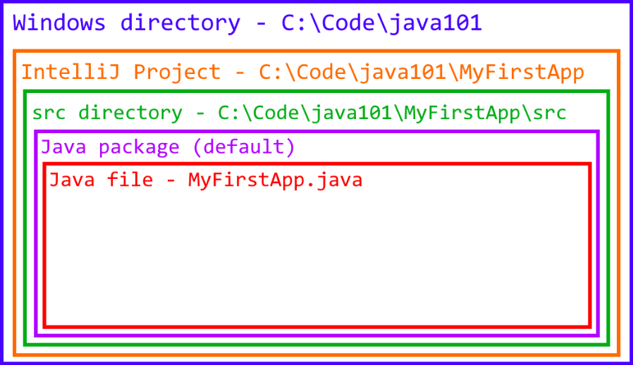 Enabling Hidden Items in Windows