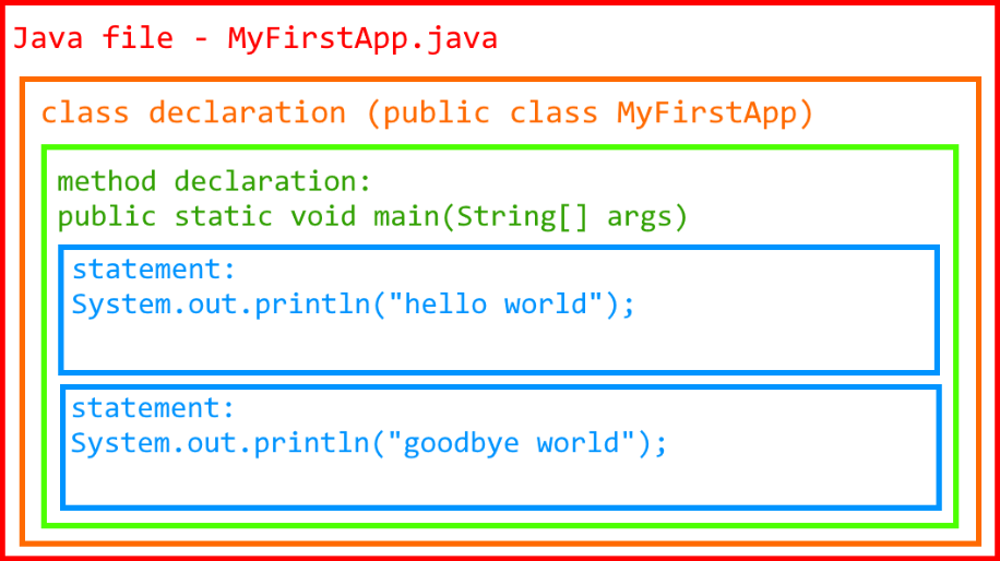 Enabling Hidden Items in Windows