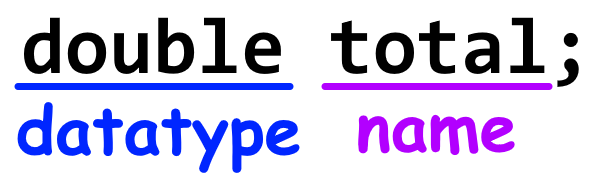 Declaration general form