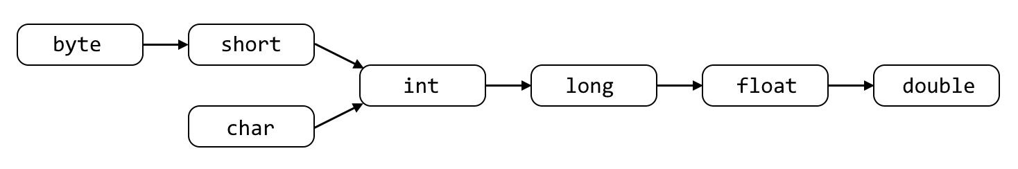 Uninitialized variable box