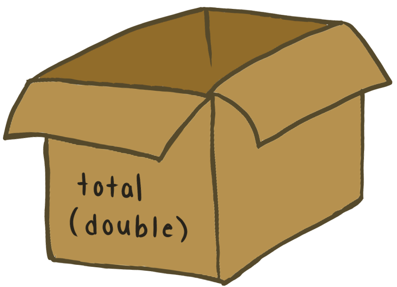 Variable box